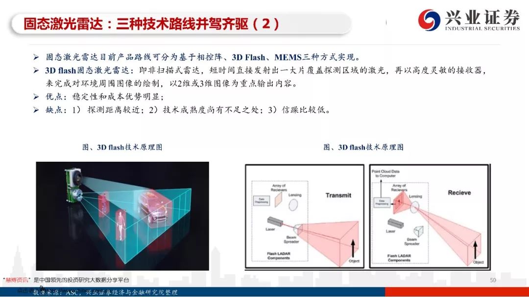 97页PPT，读懂自动驾驶全产业链发展！