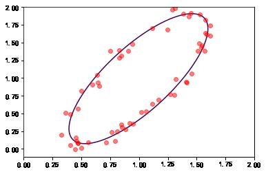 机器学习基础 | Scipy 简易入门