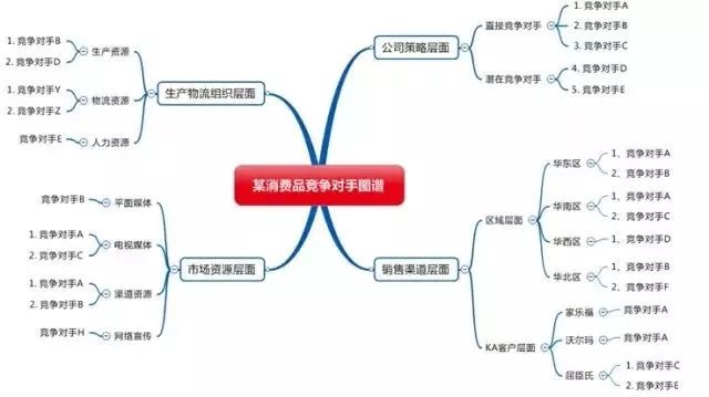 如何了解对手？竞争对手的数据分析方法