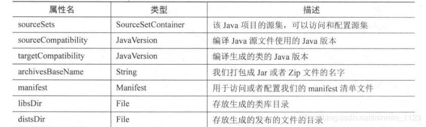 Gradle这么弱还跑来面腾讯？