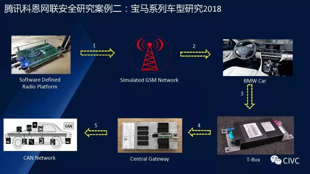 自动驾驶信息安全问题要如何解决？