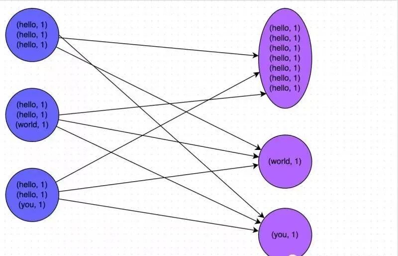 万字宝典 |《 Spark性能优化全书》推荐收藏！