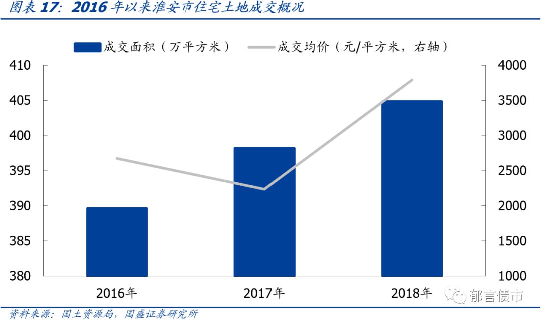 江苏省176个城投平台详尽数据挖掘（2019版）