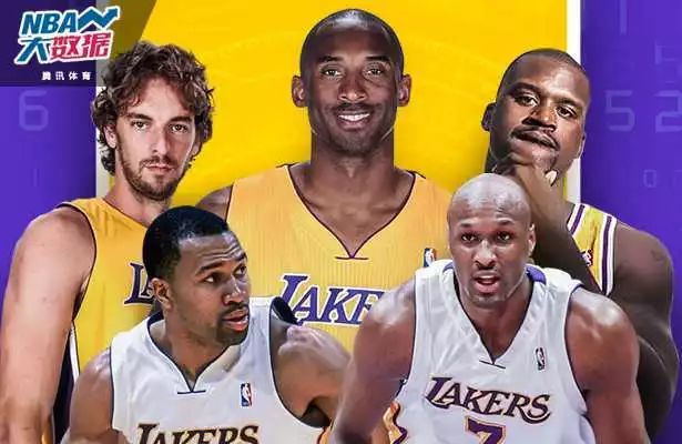 NBA大数据分析科比最佳帮手 他力压奥胖在132人中脱颖而出