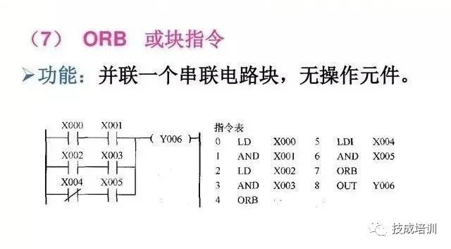 7个基础指令4个编程实例，带你学好PLC！