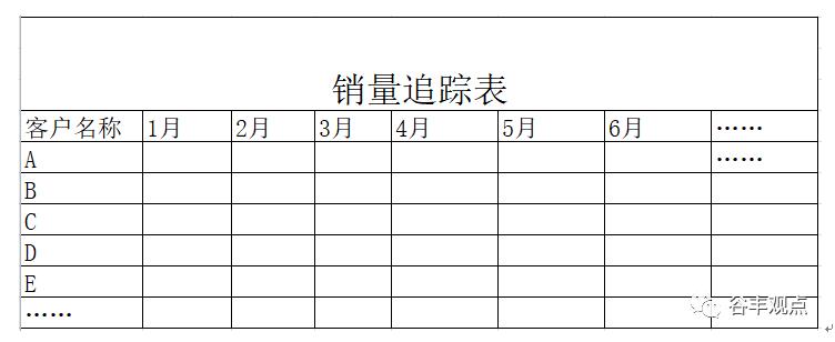 做药，如何用数据分析来提高销量！