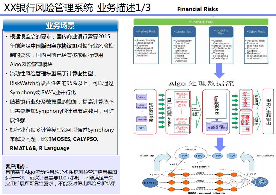 数据挖掘:大数据智能分析方案及案例分析(ppt)