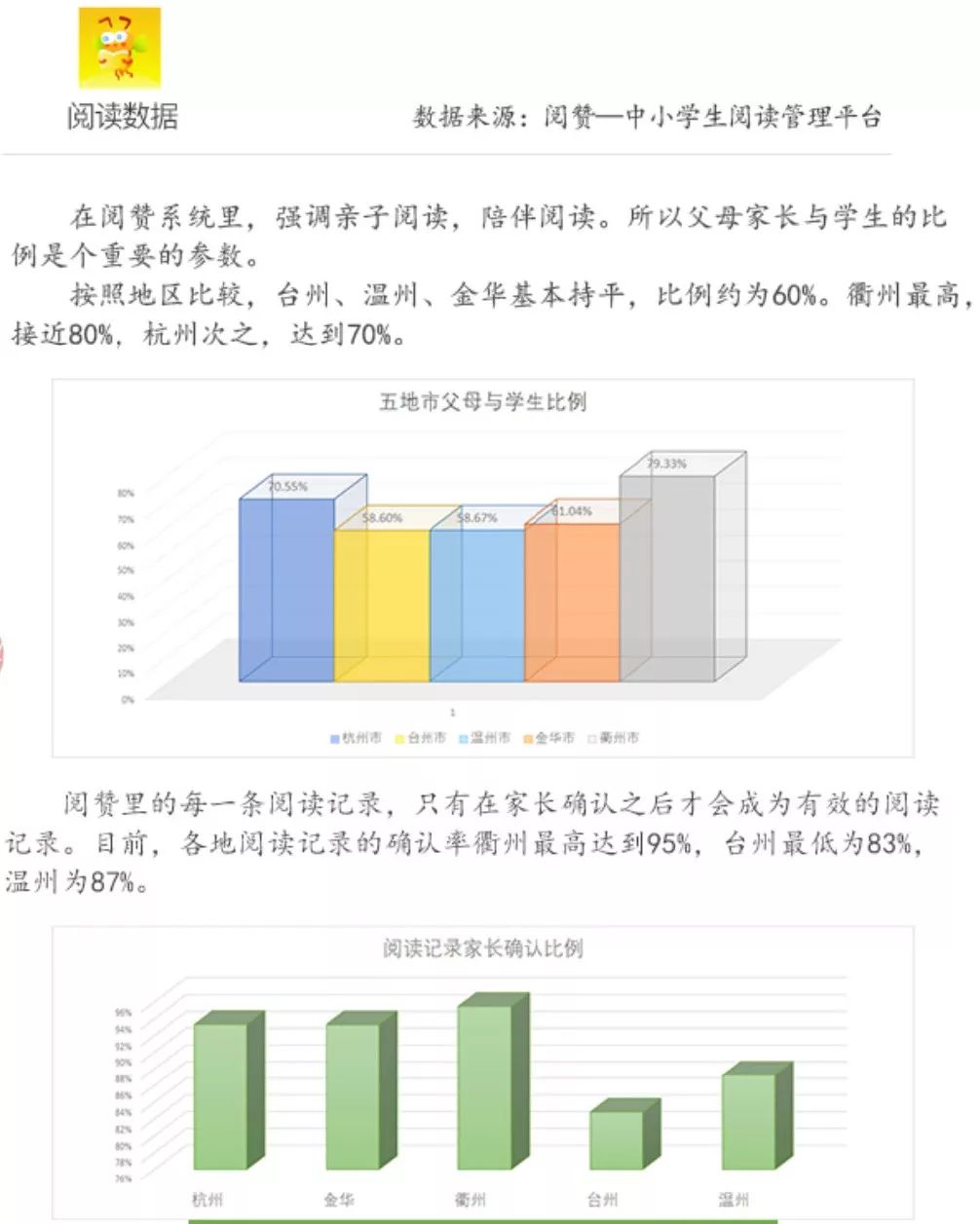 浙江省中小学生阅读数据分析报告发布，数据背后有故事