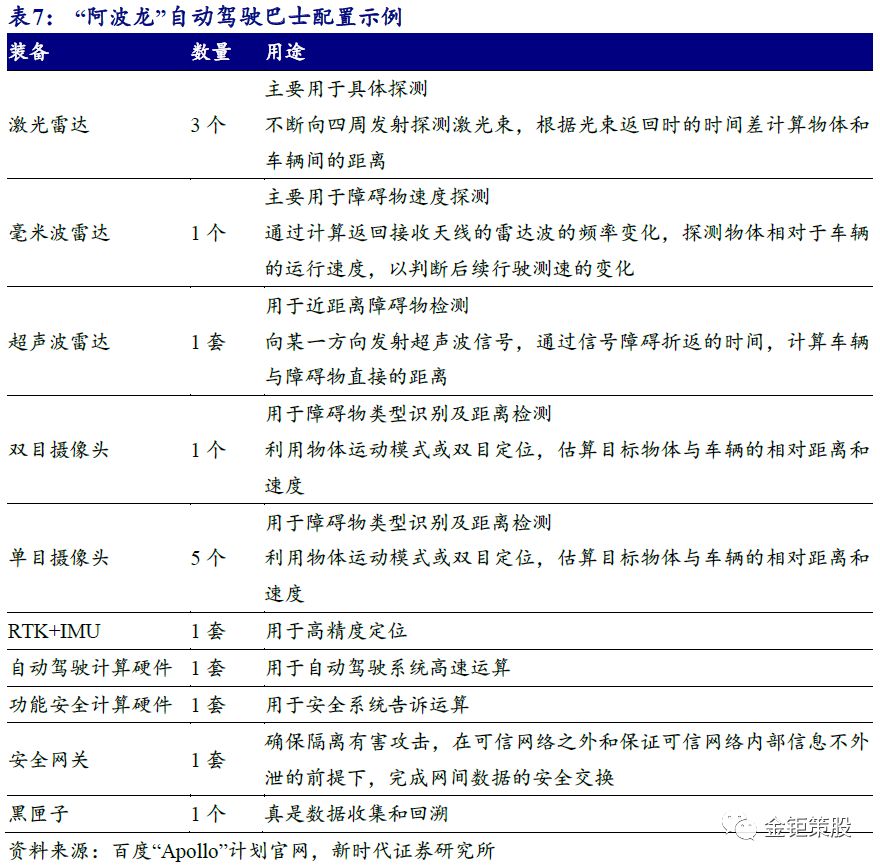 自动驾驶报告之——产业化落地和应用场景解读