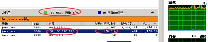 某系统单点登录性能测试诊断分析优化过程分享