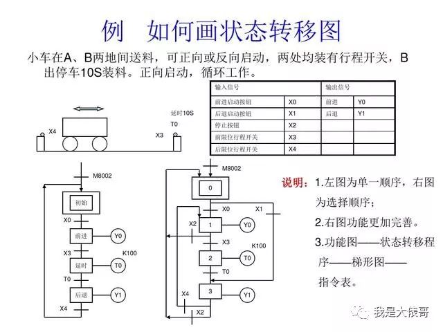 30个PLC编程实例，助你快速入门