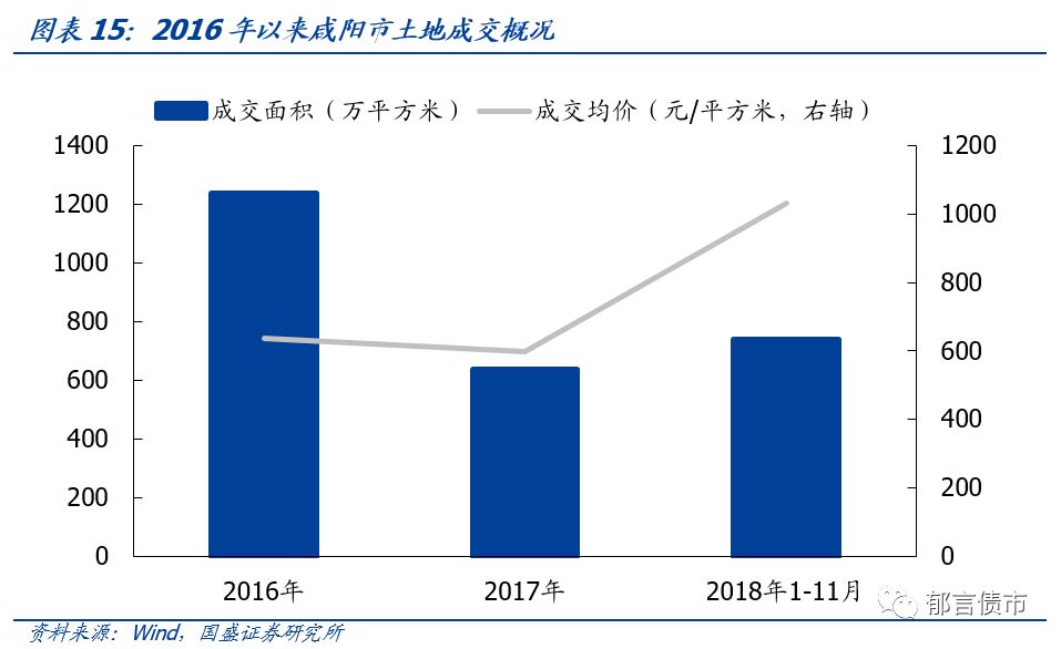 【深度】陕西省42个城投平台详尽数据挖掘——走遍中国系列之十六