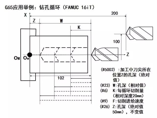 FANUC数控宏程序编程讲解，学数控的有福了！