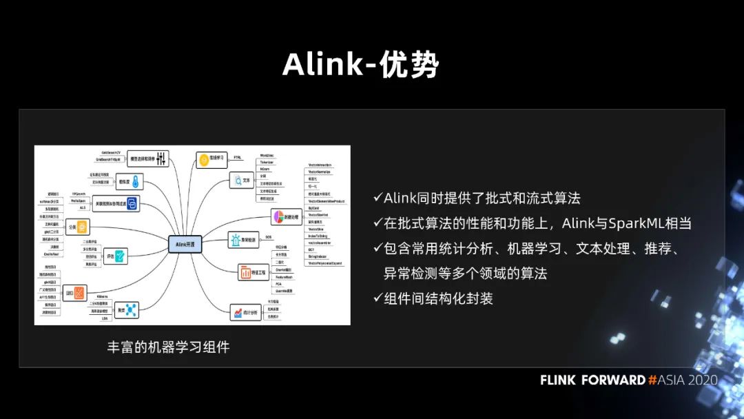 Alink在微博机器学习平台中的实践