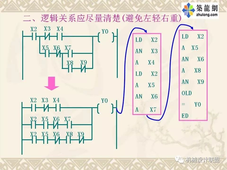 PLC可编程序控制器及应用