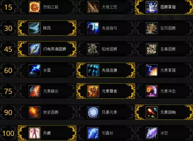 数据挖掘 | 魔兽世界8.0争霸艾泽拉斯 目前已知全职业天赋树改动