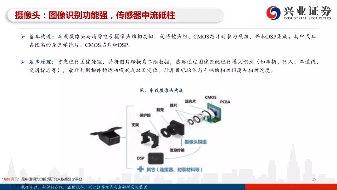 97页PPT，读懂自动驾驶全产业链发展！