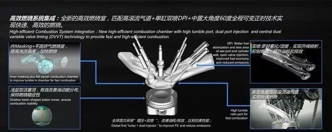 宝马B系列 VS通用Ecotec —模块化生产和单缸最优概念的碰撞