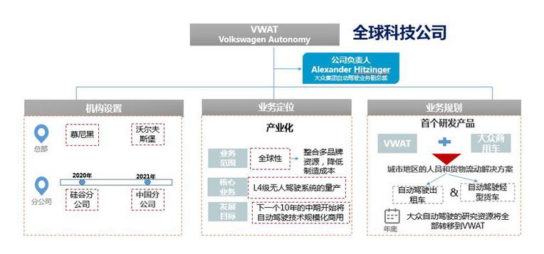 十大车企布局自动驾驶领域，5G+智能网联汽车发展进入快车道