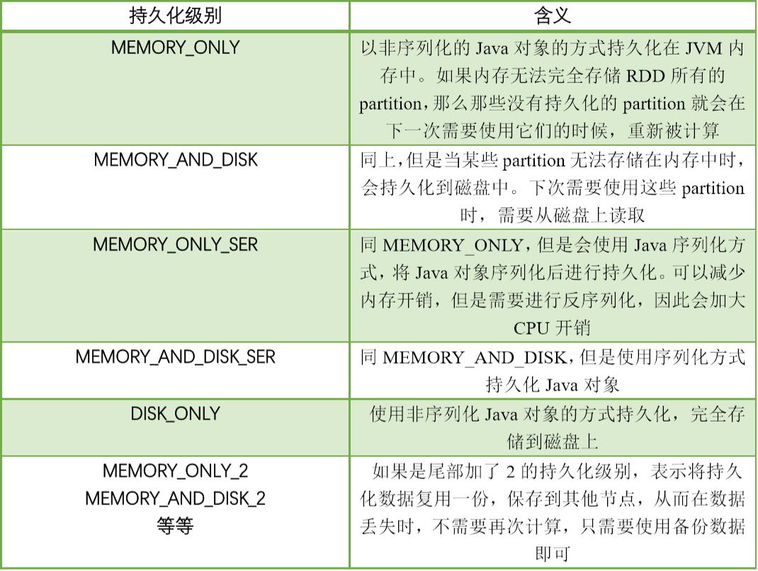 Spark内核解析