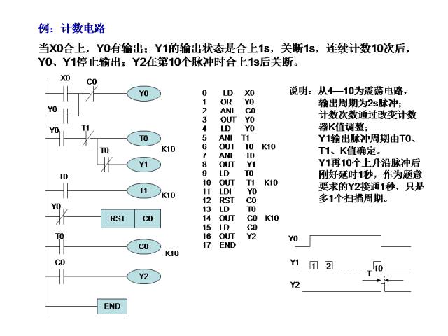 24个PLC编程入门级案例分享，三菱篇！