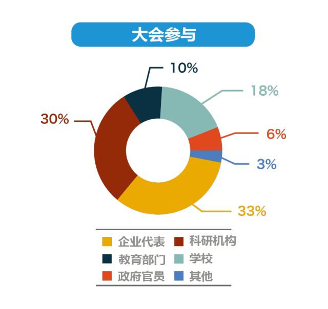 前瞻：2018APRC开发者大会之——APRC·秀