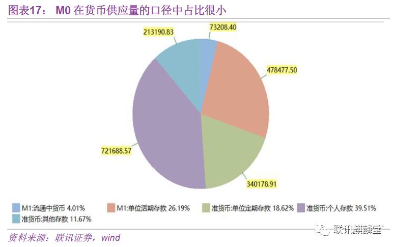 万字深度金融数据分析手册：如何统计、分析数据并判断金融资产价格的走势