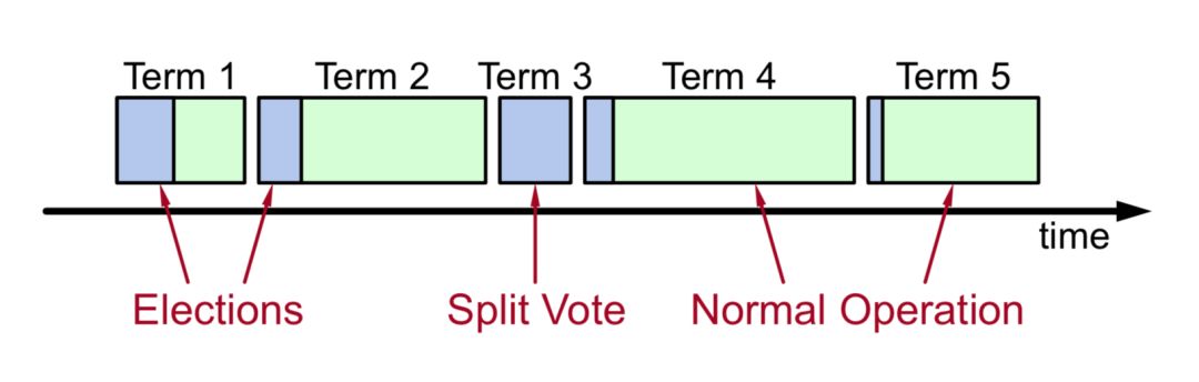 蚂蚁金服开源 SOFAJRaft：生产级 Java Raft 算法库