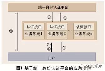 架构之路 | 浅谈单点登录（SSO）技术实现机制