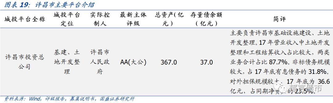 【深度】河南省49个城投平台详尽数据挖掘——走遍中国系列之十五