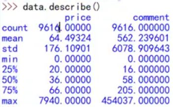 带你入门Python数据挖掘与机器学习（附代码、实例）