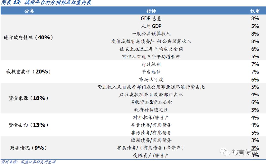 江苏省（苏南篇）169个城投平台详尽数据挖掘（2019）——走遍中国之二十二