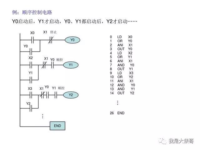 30个PLC编程实例，助你快速入门