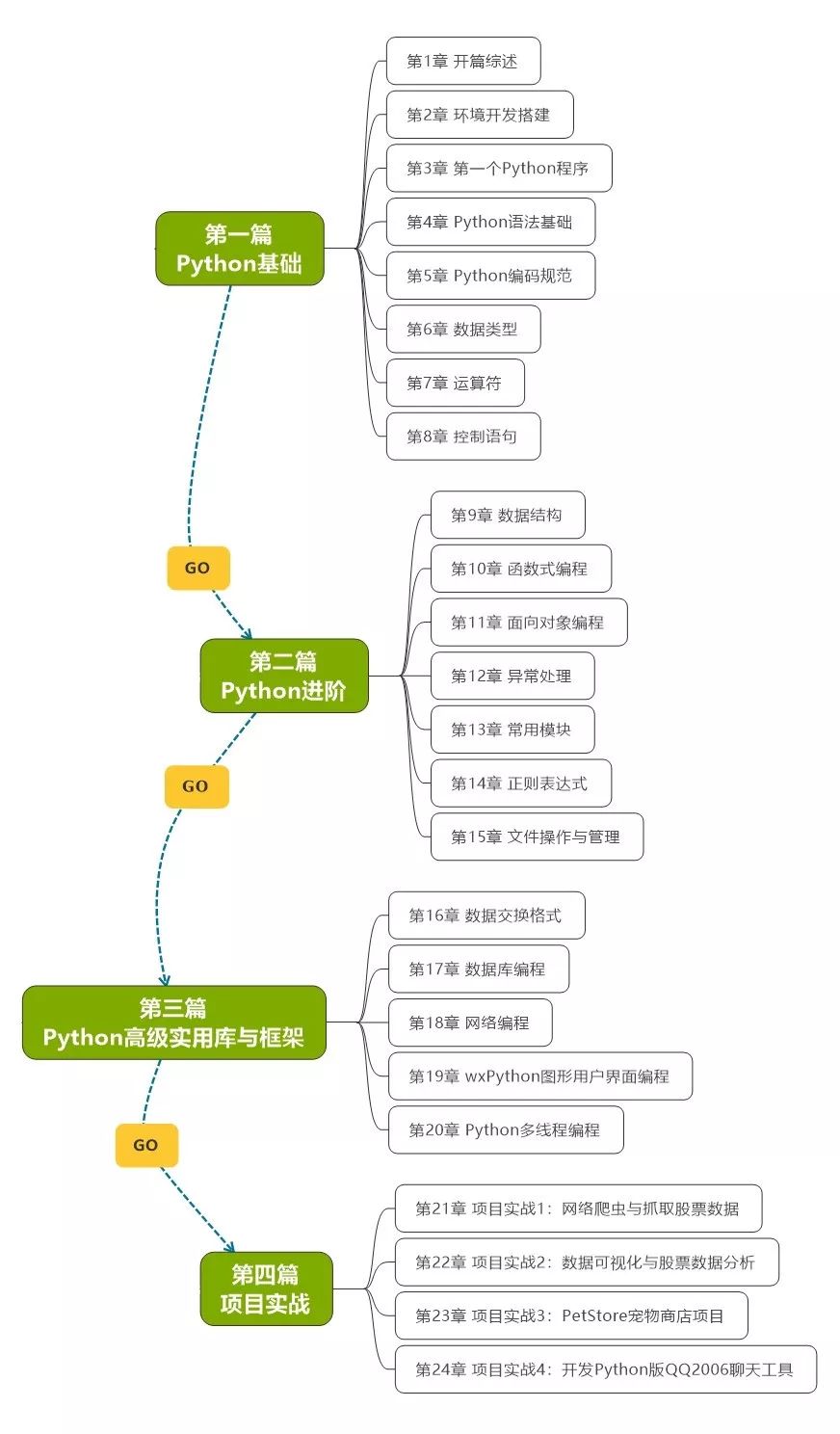 最难学的七大编程语言，VB 第一，Python垫底，看你学的排第几