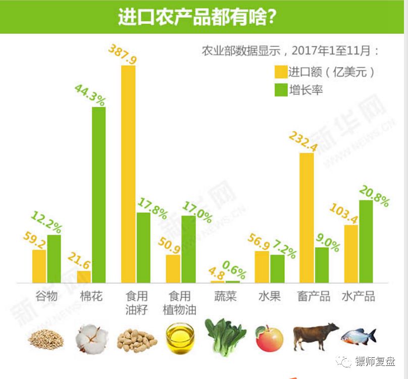 贸易数据分析、消费升级板块受益及指数技术分析