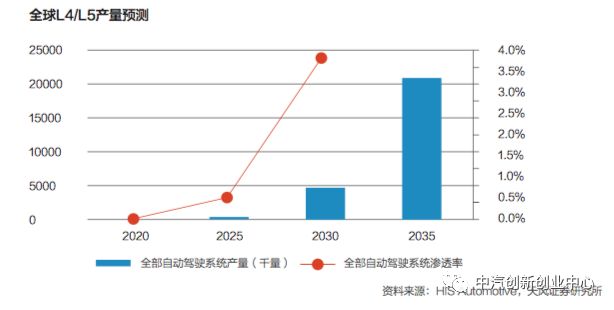 【自动驾驶】《2018自动驾驶行业研究报告》