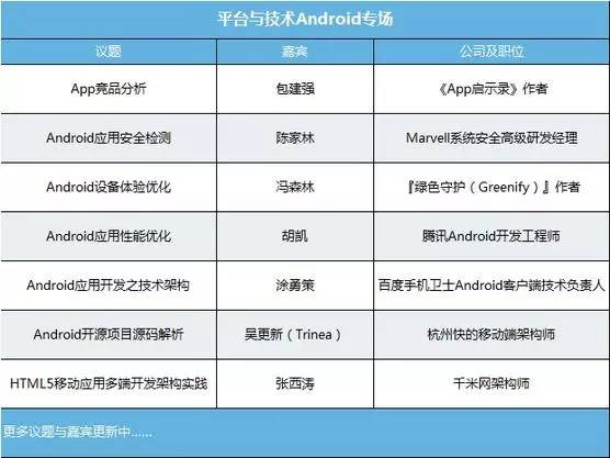 MDCC 2015移动开发者大会 八大技术专场首批议题剧透