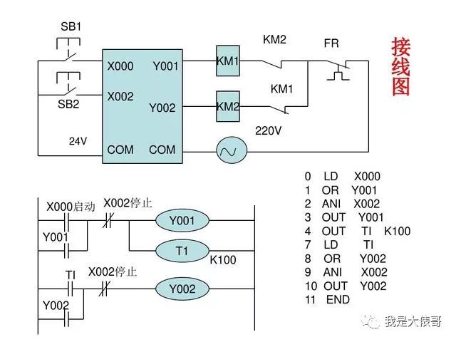 30个PLC编程实例，助你快速入门