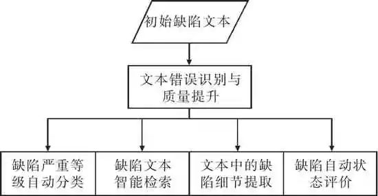 人工智能 | 电力文本数据挖掘现状及挑战