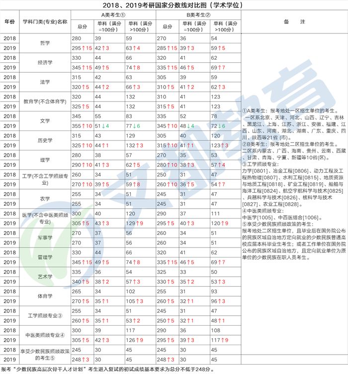 从2019考研数据分析，这些院校是考研"重灾区"！20考研人须知