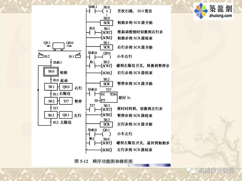 PLC可编程序控制器及应用