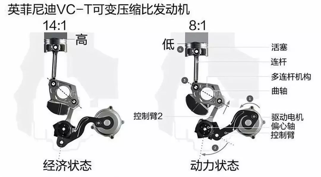 比自动驾驶更有市场前景 这些新技术才是汽车的未来