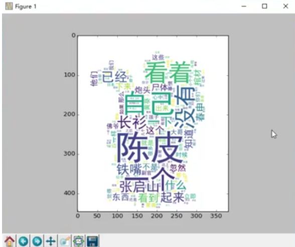 带你入门Python数据挖掘与机器学习（附代码、实例）