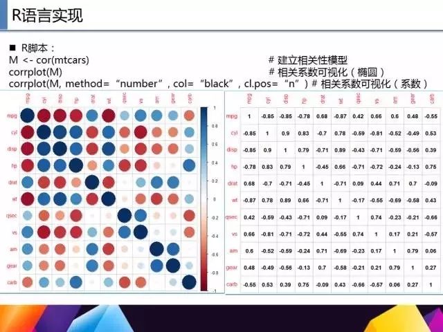 不懂如何用 R 语言做数据挖掘？我们教你啊:）