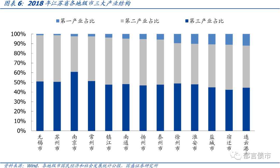 江苏省176个城投平台详尽数据挖掘（2019版）