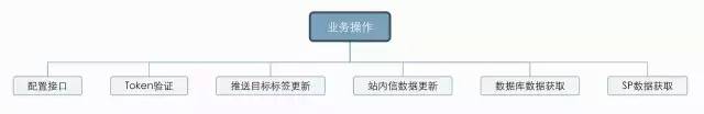 你必须要掌握的Android冷启动优化