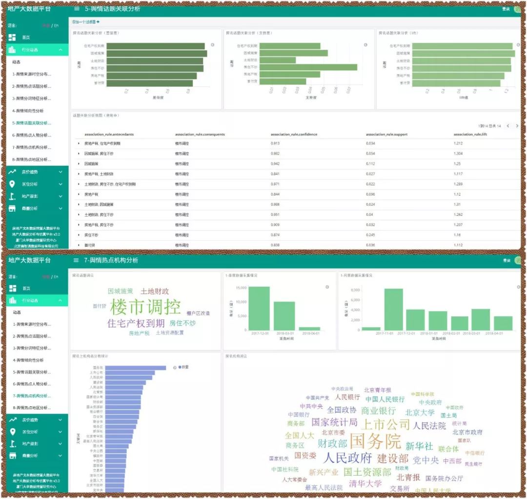 “房地产文本数据挖掘大数据平台”正式上线