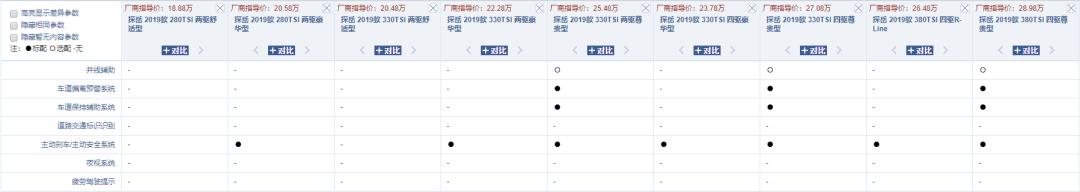 不止自动驾驶，更能听懂人话，这款车拥有30万的配置！