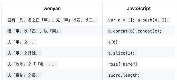 大四学生发明文言文编程语言，脑洞新奇