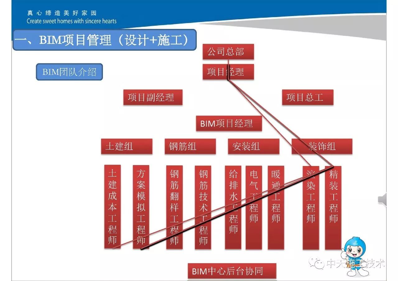 【专题连载】浅谈BIM之模块化设计，施工应用